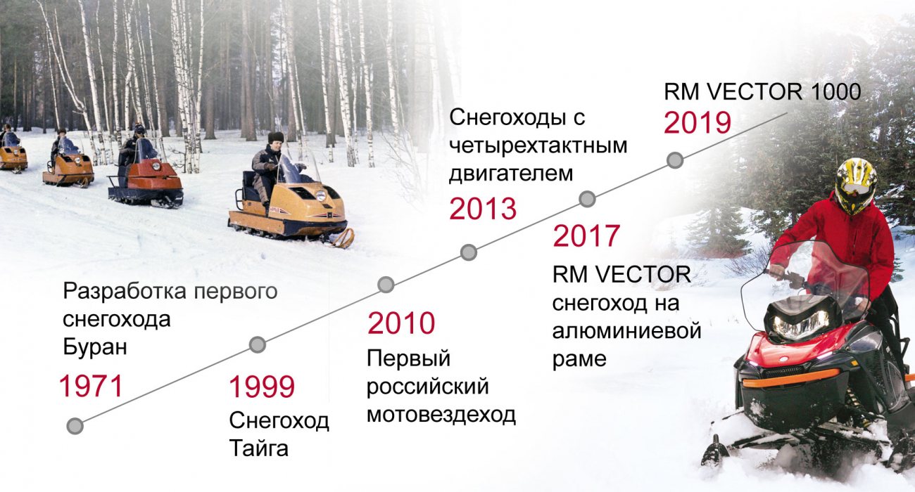 Русская Механика - официальный сайт интернет магазина Снегоход-сервис  Рыбинск